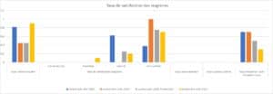 Taux de satisfaction des stagiaires