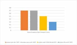 Taux d'insertion